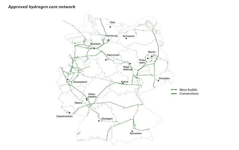 KfW to back Germany's hydrogen network with EUR-24bn loan